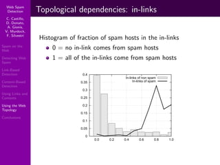 Using Topology to Identify Spam (SIGIR 2007)