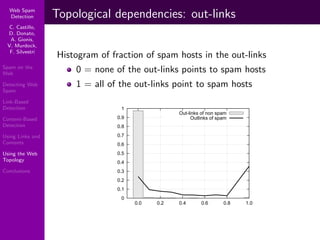 Using Topology to Identify Spam (SIGIR 2007)