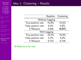 Using Topology to Identify Spam (SIGIR 2007)