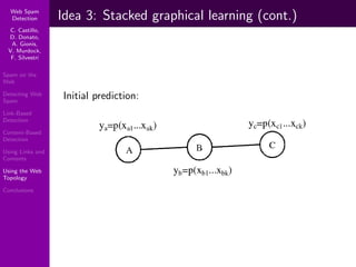 Using Topology to Identify Spam (SIGIR 2007)