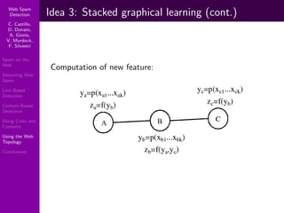 Using Topology to Identify Spam (SIGIR 2007)