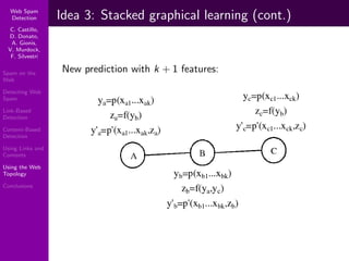 Using Topology to Identify Spam (SIGIR 2007)