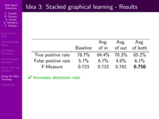 Using Topology to Identify Spam (SIGIR 2007)