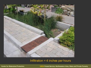 Infiltration = 4 inches per hours 