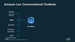 © 2018, Amazon Web Services, Inc. or its Affiliates. All rights reserved.
Amazon Lex: Conversational Chatbots
Lex Bots
Web...