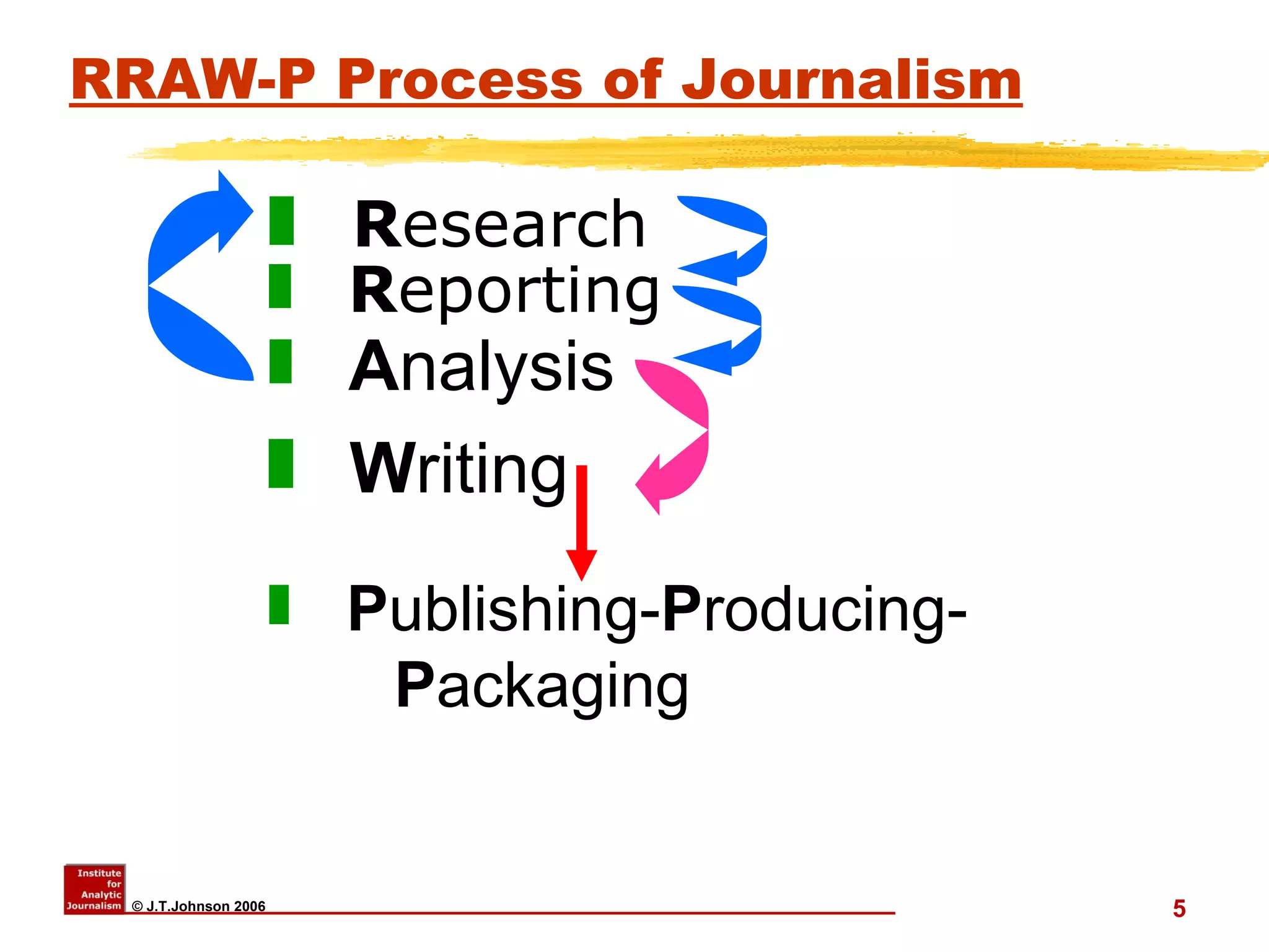 RRAW-P Process of Journalism R esearch R eporting A nalysis W riting P ublishing- P roducing-  P ackaging 