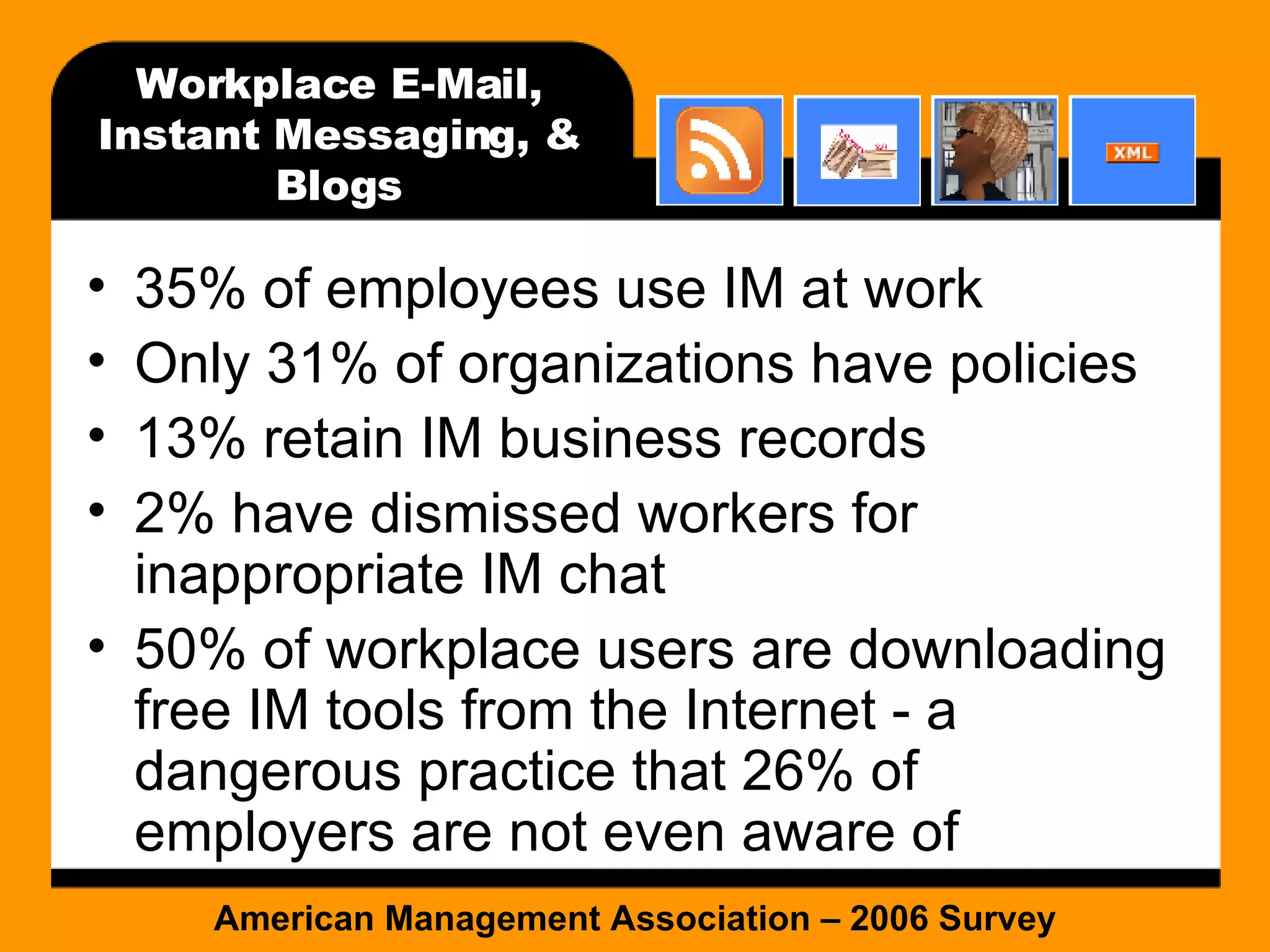 Workplace E-Mail, Instant Messaging, & Blogs 35% of employees use IM at work Only 31% of organizations have policies 13% retain IM business records 2% have dismissed workers for inappropriate IM chat 50% of workplace users are downloading free IM tools from the Internet - a dangerous practice that 26% of employers are not even aware of American Management Association – 2006 Survey 