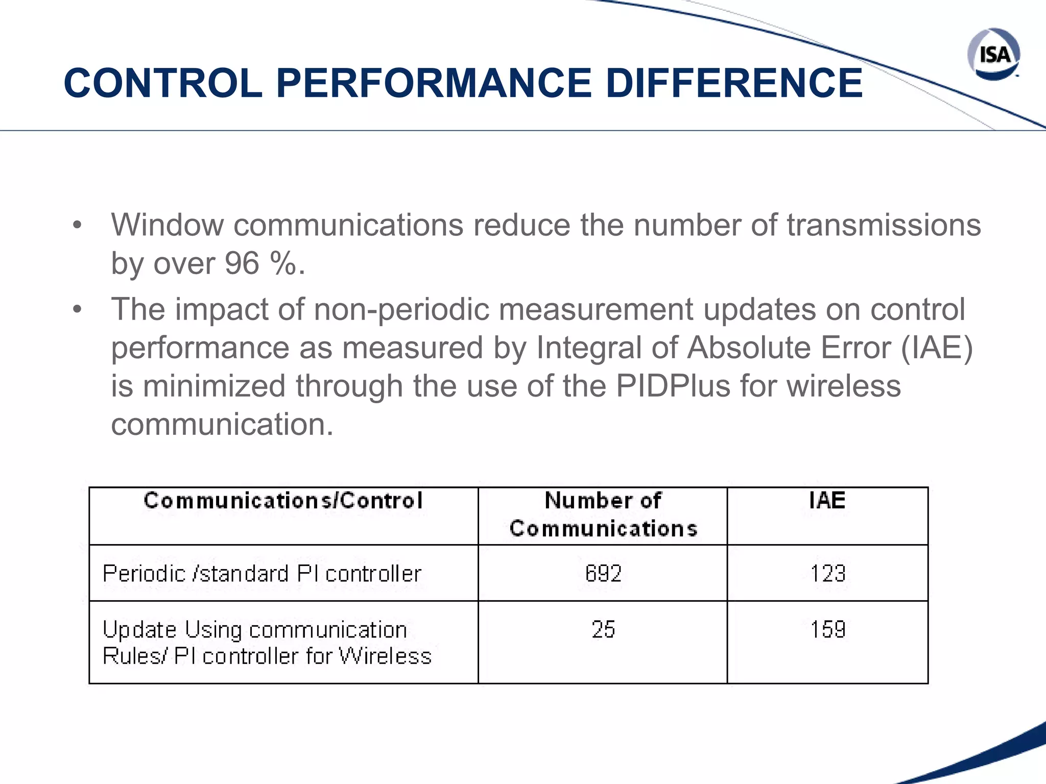 CONTROL PERFORMANCE DIFFERENCE

• Window communications reduce the number of transmissions
by over 96 %.
• The impact of non-periodic measurement updates on control
performance as measured by Integral of Absolute Error (IAE)
is minimized through the use of the PIDPlus for wireless
communication.

Copyright 2013 ISA. All Rights Reserved. www.isa.org
Presented at ISA Automation Week 2013
Nashville, Tennessee •Renaissance Nashville, USA, 4-7 November 2013

 