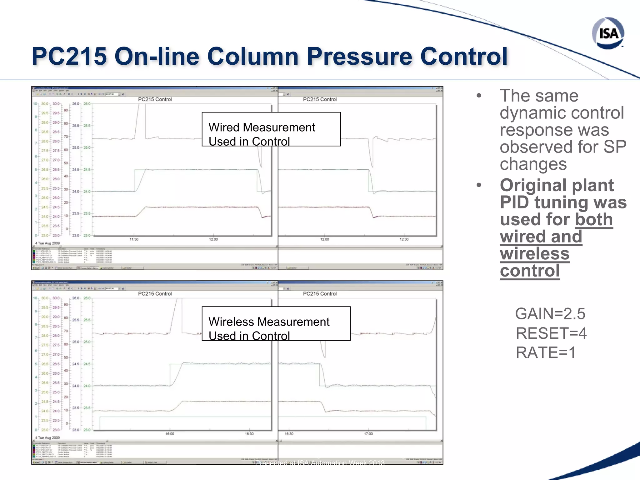 PC215 On-line Column Pressure Control
Wired Measurement
Used in Control

Wireless Measurement
Used in Control

Copyright 2013 ISA. All Rights Reserved. www.isa.org
Presented at ISA Automation Week 2013
Nashville, Tennessee •Renaissance Nashville, USA, 4-7 November 2013

• The same
dynamic control
response was
observed for SP
changes
• Original plant
PID tuning was
used for both
wired and
wireless
control
GAIN=2.5
RESET=4
RATE=1

 
