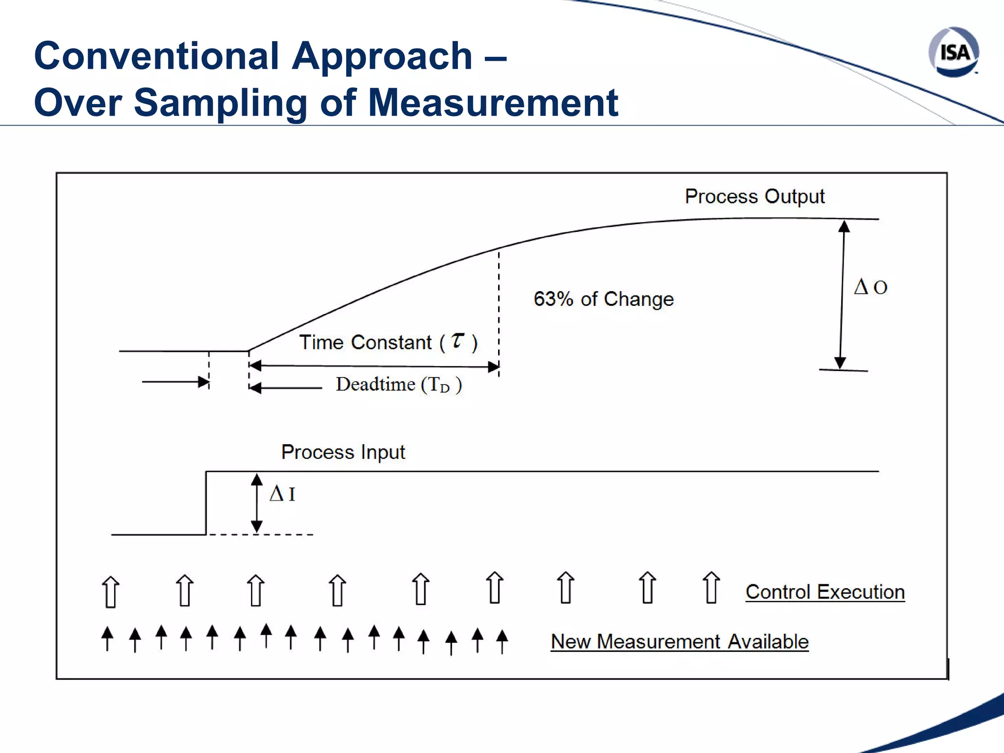 Conventional Approach –
Over Sampling of Measurement

Copyright 2013 ISA. All Rights Reserved. www.isa.org
Presented at ISA Automation Week 2013
Nashville, Tennessee •Renaissance Nashville, USA, 4-7 November 2013

 