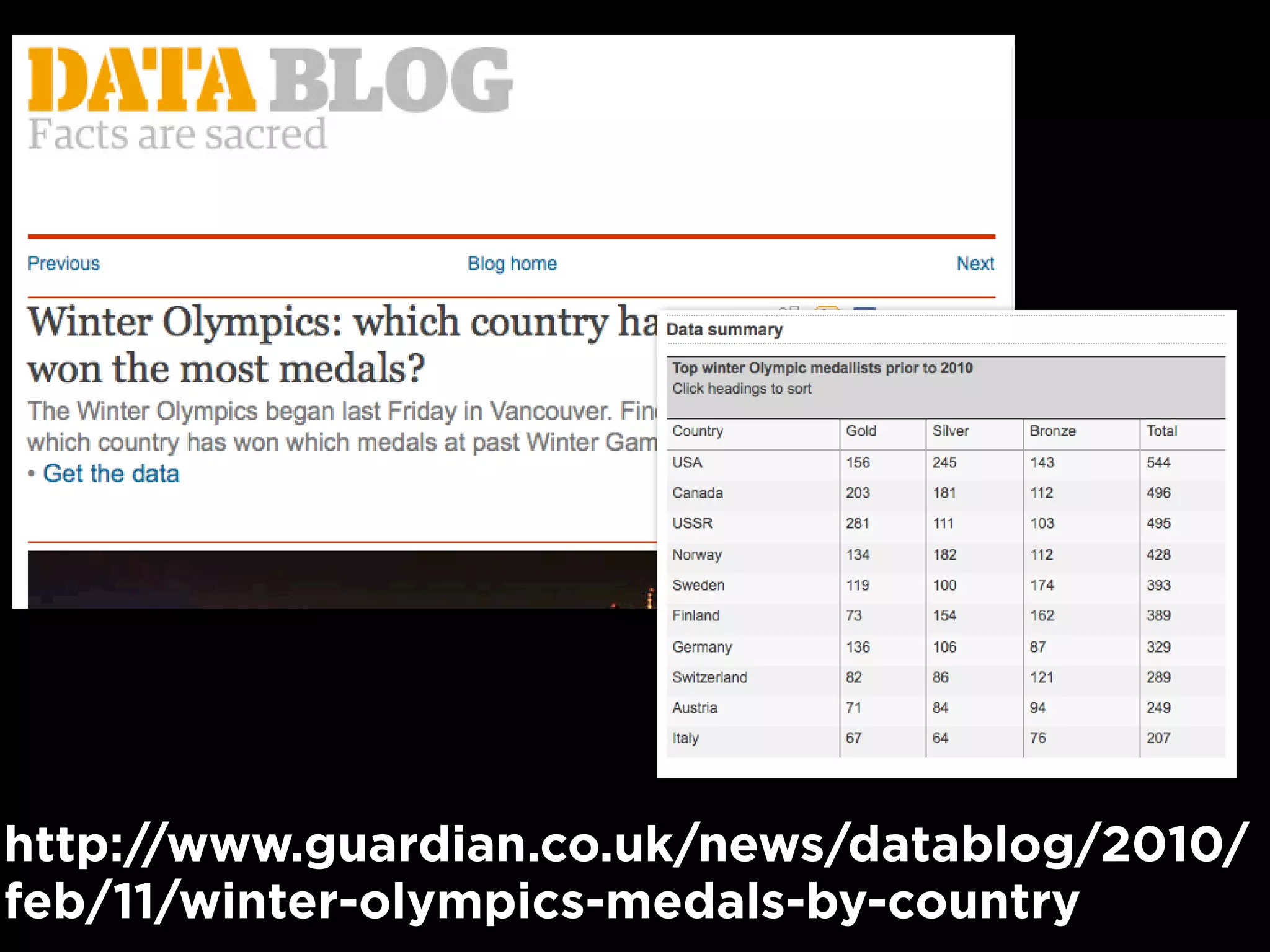 http://www.guardian.co.uk/news/datablog/2010/
feb/11/winter-olympics-medals-by-country
 