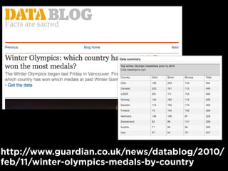 http://www.guardian.co.uk/news/datablog/2010/
feb/11/winter-olympics-medals-by-country
 
