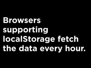 Browsers
supporting
localStorage fetch
the data every hour.
 