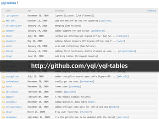 http://github.com/yql/yql-tables
 