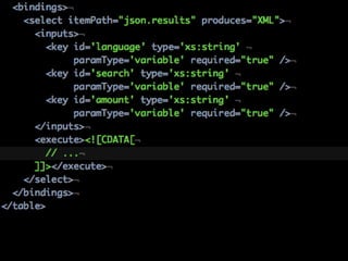 Offering your own
API.
 