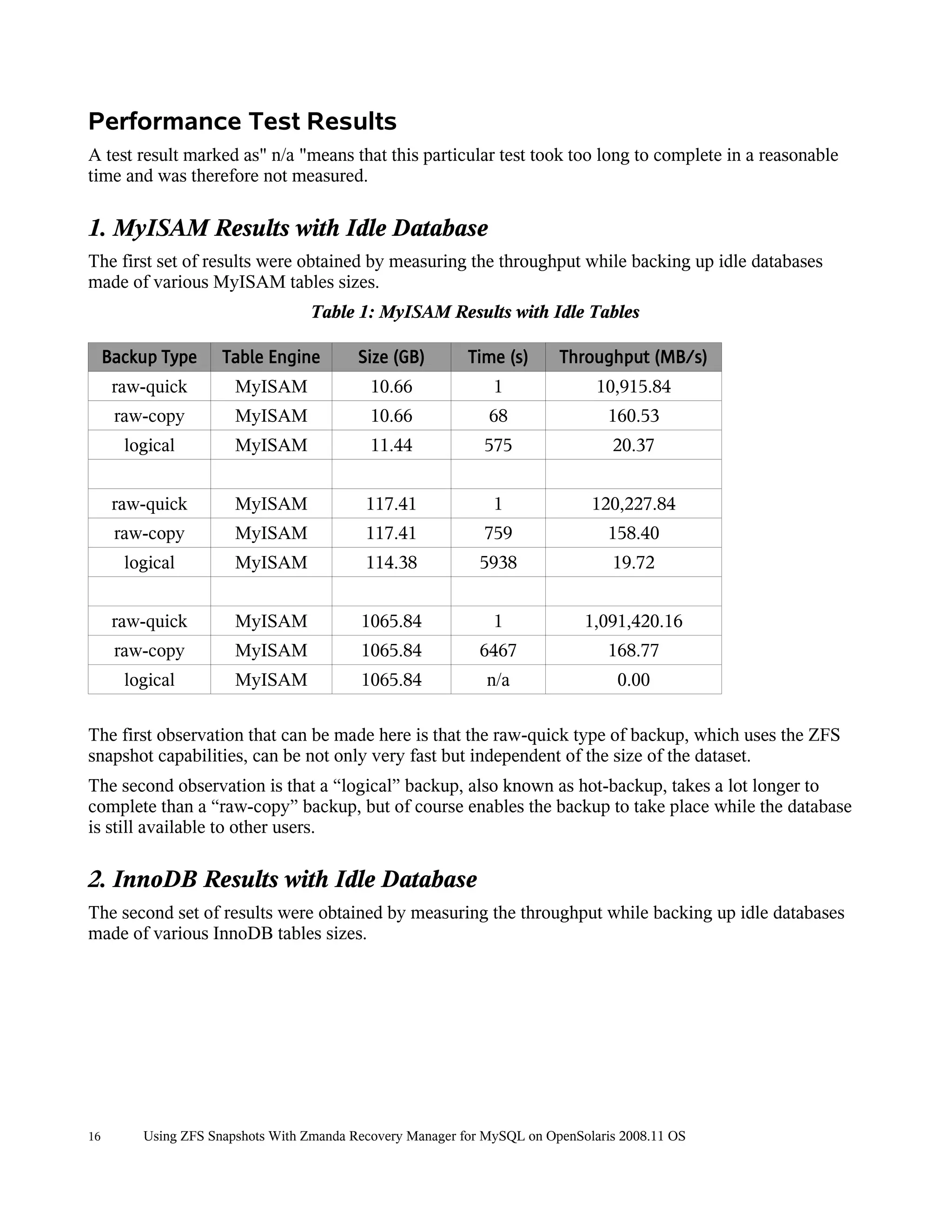 Performance Test Results
A test result marked as" n/a "means that this particular test took too long to complete in a reasonable
time and was therefore not measured.

1. MyISAM Results with Idle Database
The first set of results were obtained by measuring the throughput while backing up idle databases
made of various MyISAM tables sizes.
                                  Table 1: MyISAM Results with Idle Tables

     Backup Type     Table Engine         Size (GB)        Time (s)      Throughput (MB/s)
      raw-quick        MyISAM               10.66              1               10,915.84
      raw-copy         MyISAM               10.66             68                160.53
       logical         MyISAM               11.44            575                 20.37


      raw-quick        MyISAM              117.41              1              120,227.84
      raw-copy         MyISAM              117.41            759                158.40
       logical         MyISAM              114.38            5938                19.72


      raw-quick        MyISAM             1065.84              1             1,091,420.16
      raw-copy         MyISAM             1065.84            6467               168.77
       logical         MyISAM             1065.84             n/a                 0.00

The first observation that can be made here is that the raw-quick type of backup, which uses the ZFS
snapshot capabilities, can be not only very fast but independent of the size of the dataset.
The second observation is that a “logical” backup, also known as hot-backup, takes a lot longer to
complete than a “raw-copy” backup, but of course enables the backup to take place while the database
is still available to other users.

2. InnoDB Results with Idle Database
The second set of results were obtained by measuring the throughput while backing up idle databases
made of various InnoDB tables sizes.




16       Using ZFS Snapshots With Zmanda Recovery Manager for MySQL on OpenSolaris 2008.11 OS
 
