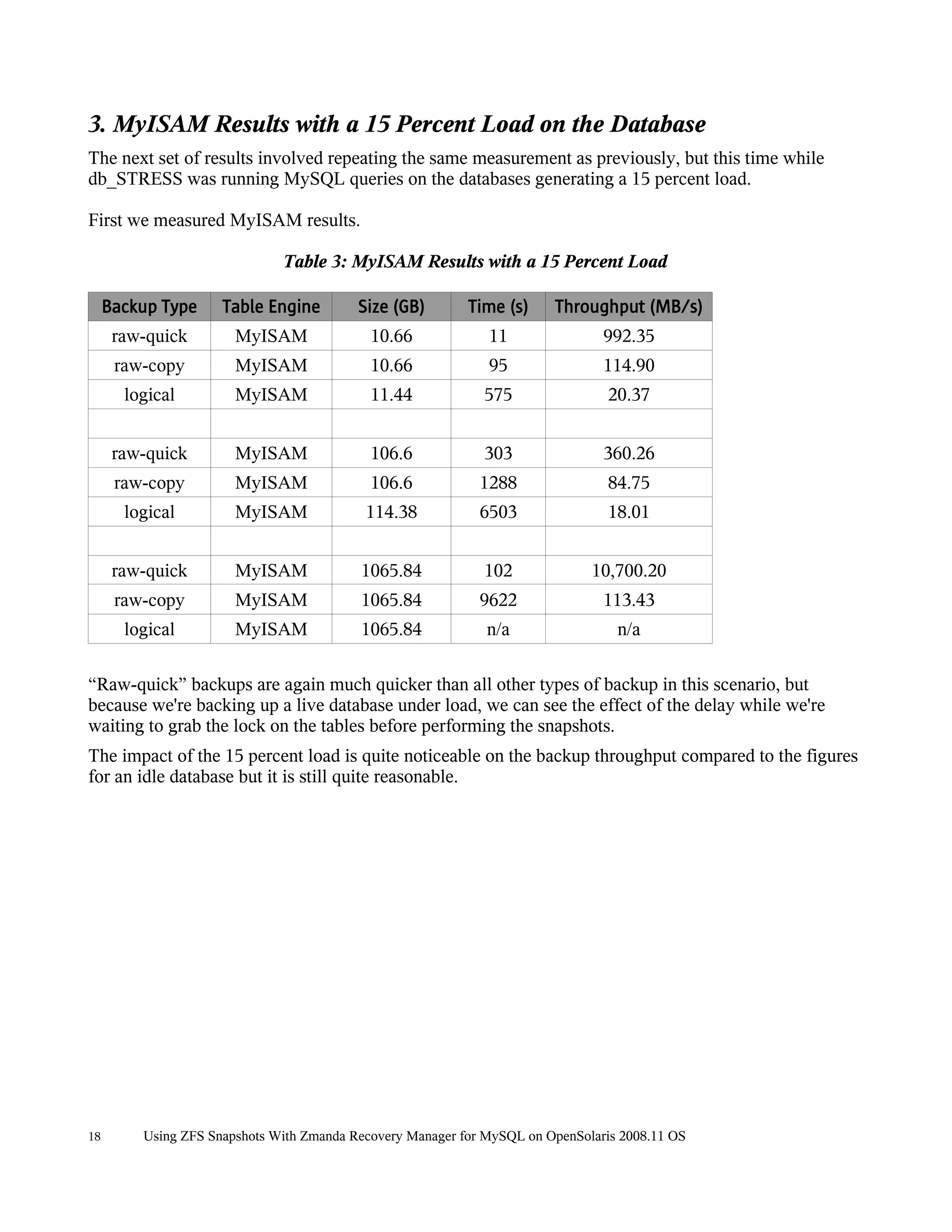 3. MyISAM Results with a 15 Percent Load on the Database
The next set of results involved repeating the same measurement as previously, but this time while
db_STRESS was running MySQL queries on the databases generating a 15 percent load.

First we measured MyISAM results.

                              Table 3: MyISAM Results with a 15 Percent Load

     Backup Type     Table Engine         Size (GB)        Time (s)     Throughput (MB/s)
      raw-quick        MyISAM               10.66             11                992.35
      raw-copy         MyISAM               10.66             95                114.90
       logical         MyISAM               11.44            575                20.37


      raw-quick        MyISAM               106.6            303                360.26
      raw-copy         MyISAM               106.6            1288               84.75
       logical         MyISAM              114.38            6503               18.01


      raw-quick        MyISAM             1065.84            102              10,700.20
      raw-copy         MyISAM             1065.84            9622               113.43
       logical         MyISAM             1065.84             n/a                 n/a

“Raw-quick” backups are again much quicker than all other types of backup in this scenario, but
because we're backing up a live database under load, we can see the effect of the delay while we're
waiting to grab the lock on the tables before performing the snapshots.
The impact of the 15 percent load is quite noticeable on the backup throughput compared to the figures
for an idle database but it is still quite reasonable.




18       Using ZFS Snapshots With Zmanda Recovery Manager for MySQL on OpenSolaris 2008.11 OS
 