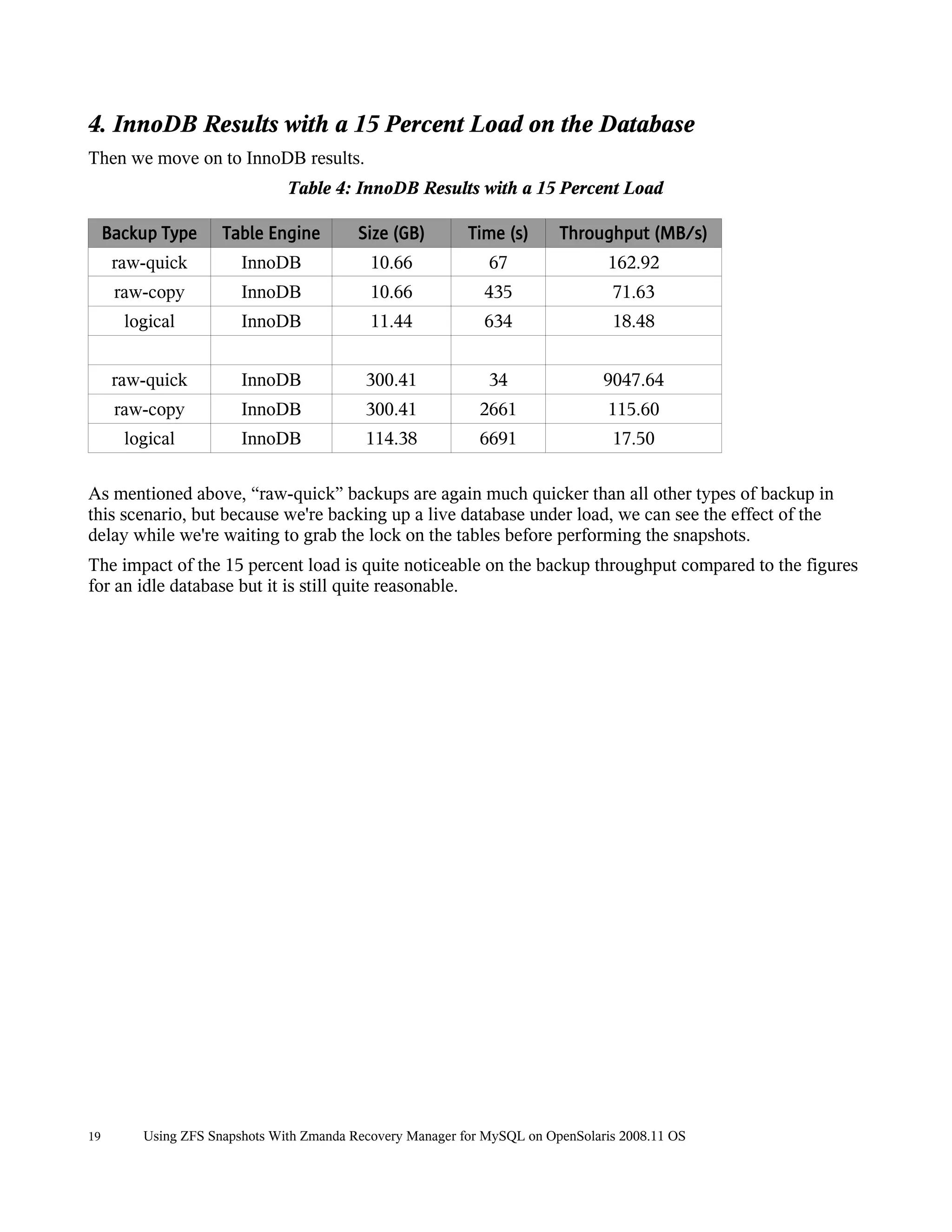 4. InnoDB Results with a 15 Percent Load on the Database
Then we move on to InnoDB results.
                               Table 4: InnoDB Results with a 15 Percent Load

     Backup Type     Table Engine         Size (GB)        Time (s)      Throughput (MB/s)
      raw-quick         InnoDB              10.66             67                162.92
      raw-copy          InnoDB              10.66            435                 71.63
       logical          InnoDB              11.44            634                 18.48


      raw-quick         InnoDB             300.41             34                9047.64
      raw-copy          InnoDB             300.41            2661               115.60
       logical          InnoDB             114.38            6691                17.50

As mentioned above, “raw-quick” backups are again much quicker than all other types of backup in
this scenario, but because we're backing up a live database under load, we can see the effect of the
delay while we're waiting to grab the lock on the tables before performing the snapshots.
The impact of the 15 percent load is quite noticeable on the backup throughput compared to the figures
for an idle database but it is still quite reasonable.




19       Using ZFS Snapshots With Zmanda Recovery Manager for MySQL on OpenSolaris 2008.11 OS
 