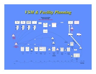 Using Value Stream Mapping As a Strategic Planning & Implementation ...