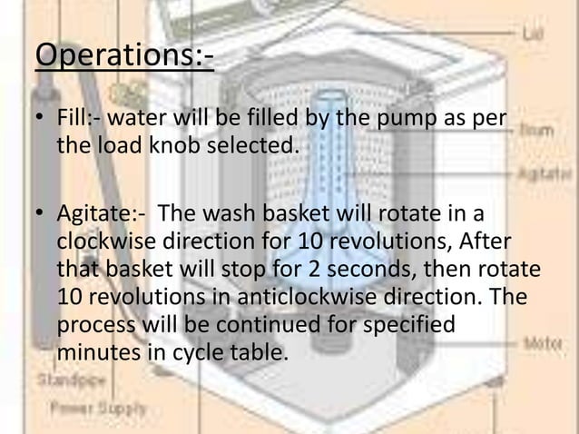 Using 8051 microcontroller based washing machine control ppt
