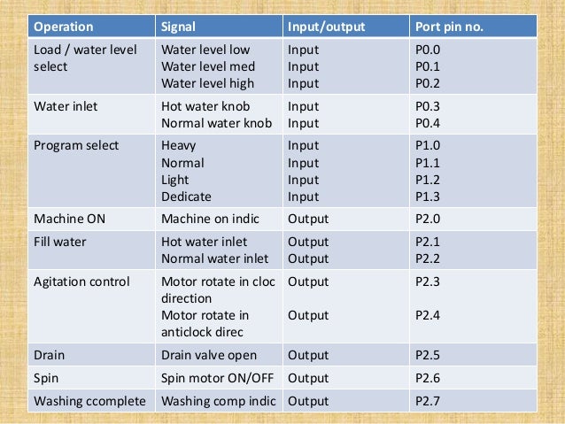 Using 8051 microcontroller based washing machine control ppt