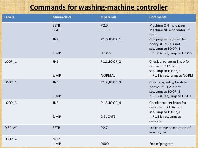 Using 8051 microcontroller based washing machine control ppt