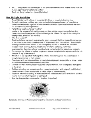•   But....... always honor the child’s right to use whatever communication system works best for
      them in a particular situation and context
  •   Check out Social Networks: (Sarah Blackstone)


Use Multiple Modalities
  •   The child is born with billions of neurons and trillions of neurological connections
  •   Through experience, children learn by creating/building/expanding sets of neurological
      connections known as a cognitive schema and they use these cognitive schema as the basis
      for understanding new experiences.
  •   “What Fires together, Wires Together”
  •   Leaning is the process of strengthening connections, adding connections and discarding
      connections based on experience (The child’s cognitive schema for a particular concept is
      strengthened, expanded and refined)
  •   “Use it or Loose it!”
  •   Cognitive Schema represent understanding about a concept that is processed in many areas
      of the brain to give a rich representation of all the aspects of that concept. For example,
      neurological connections related to one concept may extend to areas of the brain that
      process: visual, auditory, tactile, kinesthetic, olfactory, gustatory, vestibular,
      proprioception, function, cultural considerations, context and other associated concepts.
  •   Once a cognitive schema is in place it operates unconsciously in the background until there is
      a reason to pay attention to it
  •   Attention to any aspect of that cognitive schema immediately gives the person access to
      everything connected to that concept
  •   Experiment with multiple modalities, presented simultaneously, sequentially or singly - based
      on child’s responses and environmental conditions.
  ·   Children who have normal processing build a complex network that encompasses many parts
      of the brain
  ·   Children with abnormal processing or less connections to start with, may only build limited
      connections with fewer associations to a wide range of understandings
  ·   Two much information coming in that doesn’t make sense results in over-stimulation and that
      results in either: ‘shutting down’ or ‘acting out’
  ·   Shutting down can be a compensatory strategy to overload




  Schematic Drawing of Neurological Cognitive Schema vs. Isolated Connections



  Linda J. Burkhart,         linda@Lindaburkhart.com,       http://www.Lburkhart.com       p. 5
 