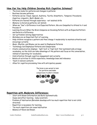 How Can You Help Children Develop Rich Cognitive Schemas?
  •   The brain looks for patterns and changes in patterns
  •   Routines become patterns
  •   Patterns can be: Visual, Spacial, Auditory, Tactile, Kinesthetic, Temporal, Procedural,
      Cognitive, Linguistic, Multi-Modal, etc.
  •   Patterns are learned through experience - not isolated drills
  •   Memory is stored as patterns, not details
  •   When we “See” a Difference in an Expected Pattern, We are Compelled to Attend to it and
      Process it!
  •   Learning Occurs When the Brain Compares an Incoming Pattern with an Expected Pattern
      and Detects a Difference
  •   Set up Problem Solving Opportunities
  •   Mistakes are an Important Part of Learning
  •   Help children recognize a pattern and then change it moderately to maintain attention and
      encourage curiosity
  •   Music, Rhythm, and Rhyme can be used to Emphasize Patterns
  •   Technology Can Emphasize Patterns and Comparisons
  •   Create communication displays: ‘light tech’ or ‘high tech’ that systematically arrange
      vocabulary, so the child can take advantage of the pattern and focus on the conversation,
      instead of searching for vocabulary
  •   Hold attention through cognitive engagement and curiosity
  •   Relate all activities to child’s experience, knowledge base and relevance
  •   Teach in natural contexts
  •   Allow for cognitive processing time with anticipatory pauses




Repetition with Moderate Differences:
  •   Start with Known Information and Build Systematically
  ·   Cause and effect learning - baby scientists
  ·   Problem of habituation (Boredom develops with too much repetition that is not child-
      directed)
  ·   Repetition is necessary for learning.
  ·   Too much repetition can cause habituation
  ·   Balance of Novel and Known


  Linda J. Burkhart,        linda@Lindaburkhart.com,       http://www.Lburkhart.com      p. 6
 