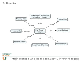 1. Organize
http://edorigami.wikispaces.com/21st+Century+Pedagogy
 