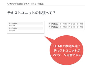 テキストユニットの拡張って？
4. サンプルの追加 > テキストユニットの拡張
HTMLの構造が違う
テキストユニットが
2パターン用意できる
 