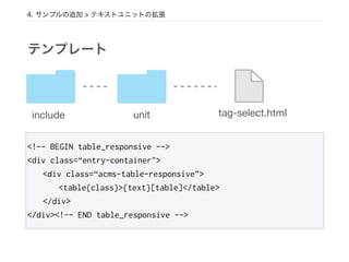 テンプレート
include unit tag-select.html
<!-- BEGIN table_responsive -->
<div class=“entry-container">
<div class=“acms-table-responsive”>
<table{class}>{text}[table]</table>
</div>
</div><!-- END table_responsive -->
4. サンプルの追加 > テキストユニットの拡張
 