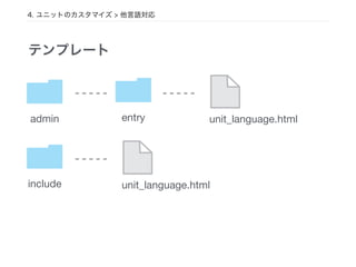 4. ユニットのカスタマイズ > 他言語対応
admin unit_language.html
テンプレート
entry
include unit_language.html
 