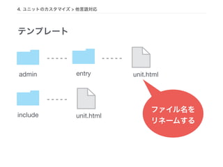 admin unit.html
テンプレート
entry
include unit.html
ファイル名を
リネームする
4. ユニットのカスタマイズ > 他言語対応
 