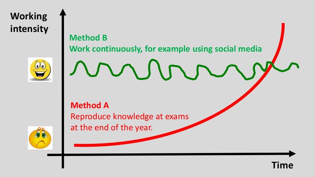 11 advantages of using a blog for teaching