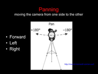 Panning moving the camera from one side to the other Forward Left Right http://msdn2.microsoft.com/en-us/library/Aa510752.cam_pan_1(en-us,MSDN.10).png   
