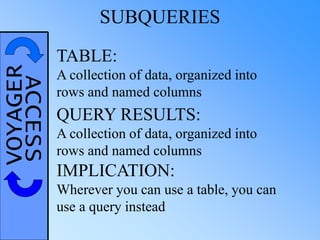 VOYAGERACCESS SUBQUERIES
TABLE:
A collection of data, organized into
rows and named columns
QUERY RESULTS:
A collection of data, organized into
rows and named columns
IMPLICATION:
Wherever you can use a table, you can
use a query instead
 