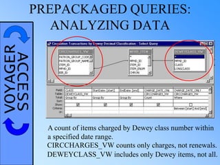 VOYAGERACCESSPREPACKAGED QUERIES:
ANALYZING DATA
A count of items charged by Dewey class number within
a specified date range.
CIRCCHARGES_VW counts only charges, not renewals.
DEWEYCLASS_VW includes only Dewey items, not all.
 