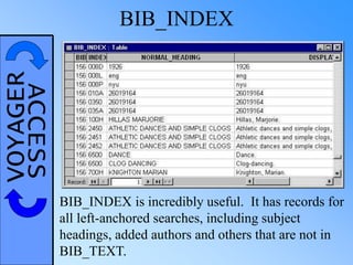 VOYAGERACCESS BIB_INDEX
BIB_INDEX is incredibly useful. It has records for
all left-anchored searches, including subject
headings, added authors and others that are not in
BIB_TEXT.
 