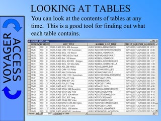 VOYAGERACCESS LOOKING AT TABLES
You can look at the contents of tables at any
time. This is a good tool for finding out what
each table contains.
 