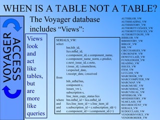 VOYAGERACCESSWHEN IS A TABLE NOT A TABLE?
The Voyager database
includes “Views”:
SERIALS_VW:
select
bm.bib_id,
lics.mfhd_id,
c.component_id, c.component_name,
c.component_name_norm, c.predict,
c.next_issue_id, c.note,
i.issue_id, i.enumchron,
i.expected_date,
i.receipt_date, i.received
from
bib_mfhd bm,
component c,
issues_vw i,
subscription s,
line_item_copy_status lics
where bm.mfhd_id = lics.mfhd_id
and lics.line_item_id = s.line_item_id
and s.subscription_id = c.subscription_id(+)
and c.component_id = i.component_id (+)
Views
look
and
act
like
tables,
but
are
more
like
queries
AUTHBLOB_VW
AUTHHEADING_VW
AUTHHISTORY_VW
AUTHORITY1XX4XX_VW
AUTHORITY5XX1XX_VW
AUTHORITYDUPE_VW
BIBBLOB_VW
BIBHISTORY_VW
BIBLOC_VW
BIB_VW
CIRCCHARGES_VW
CIRCRENEW_VW
DEWEYCLASS_VW
FUNDLEDGER_VW
HEADING_VW
ISSUES_VW
ITEM_VW
LCCLASS_VW
MARCBOOK_VW
MARCCOMPUTER_VW
MARCMAP_VW
MARCMUSIC_VW
MARCSERIAL_VW
MARCVISUAL_VW
MFHDBLOB_VW
MFHDHISTORY_VW
NLMCLASS_VW
RECORDCOUNT_VW
SERIALS_VW
SUDOCCLASS_VW
VENDORINVOICE_VW
VENDORORDER_VW
 