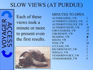 VOYAGERACCESSSLOW VIEWS (AT PURDUE)
MINUTES TO OPEN
AUTHHEADING_VW 2
AUTHORITY1XX4XX_VW 6
AUTHORITY5XX1XX_VW 4
AUTHORITYDUPE_VW 10
CIRCCHARGES_VW 37
CIRCRENEW_VW 46
HEADING_VW 
ISSUES_VW 2
ITEM_VW 49
LCCLASS_VW 2
RECORDCOUNT_VW 2
SERIALS_VW 3
VENDORINVOICE_VW 1
VENDORORDER_VW 9
Each of these
views took a
minute or more
to present even
the first results.
 