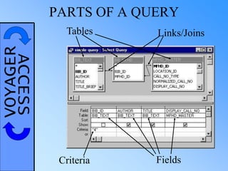 VOYAGERACCESS PARTS OF A QUERY
Tables Links/Joins
FieldsCriteria
 