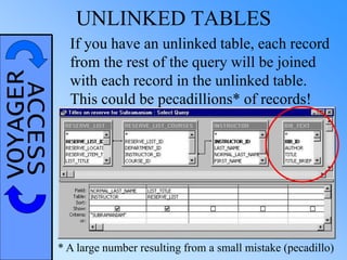 VOYAGERACCESS UNLINKED TABLES
If you have an unlinked table, each record
from the rest of the query will be joined
with each record in the unlinked table.
This could be pecadillions* of records!
* A large number resulting from a small mistake (pecadillo)
 