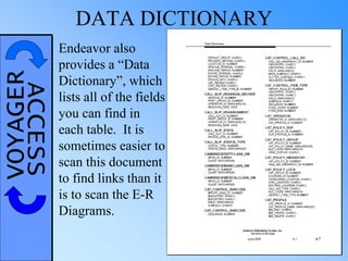 VOYAGERACCESS DATA DICTIONARY
Endeavor also
provides a “Data
Dictionary”, which
lists all of the fields
you can find in
each table. It is
sometimes easier to
scan this document
to find links than it
is to scan the E-R
Diagrams.
 