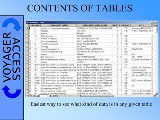 VOYAGERACCESS CONTENTS OF TABLES
Easiest way to see what kind of data is in any given table
 