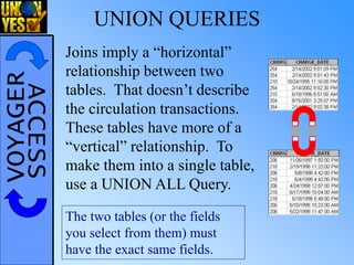 VOYAGERACCESS UNION QUERIES
The two tables (or the fields
you select from them) must
have the exact same fields.
Joins imply a “horizontal”
relationship between two
tables. That doesn’t describe
the circulation transactions.
These tables have more of a
“vertical” relationship. To
make them into a single table,
use a UNION ALL Query.
 