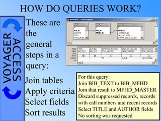 VOYAGERACCESSHOW DO QUERIES WORK?
These are
the
general
steps in a
query:
Join tables
Apply criteria
Select fields
Sort results
For this query:
Join BIB_TEXT to BIB_MFHD
Join that result to MFHD_MASTER
Discard suppressed records, records
with call numbers and recent records
Select TITLE and AUTHOR fields
No sorting was requested
 