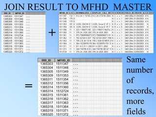 JOIN RESULT TO MFHD_MASTER
+
=
1365303 1511347 . . .
1365304 1511348 . . .
1365305 1511349 . . .
1365309 1511353 . . .
1365311 1511354 . . .
1365312 1511356 . . .
1365314 1511360 . . .
1365314 1512724 . . .
1365315 1511361 . . .
1365316 1511362 . . .
1365317 1511363 . . .
1365318 1511364 . . .
1365319 1511371 . . .
1365320 1511372 . . .
Same
number
of
records,
more
fields
 