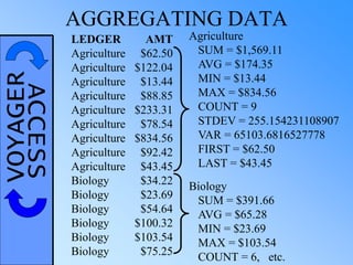 VOYAGERACCESS AGGREGATING DATA
LEDGER AMT
Agriculture $62.50
Agriculture $122.04
Agriculture $13.44
Agriculture $88.85
Agriculture $233.31
Agriculture $78.54
Agriculture $834.56
Agriculture $92.42
Agriculture $43.45
Biology $34.22
Biology $23.69
Biology $54.64
Biology $100.32
Biology $103.54
Biology $75.25
Agriculture
SUM = $1,569.11
AVG = $174.35
MIN = $13.44
MAX = $834.56
COUNT = 9
STDEV = 255.154231108907
VAR = 65103.6816527778
FIRST = $62.50
LAST = $43.45
Biology
SUM = $391.66
AVG = $65.28
MIN = $23.69
MAX = $103.54
COUNT = 6, etc.
 