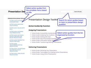 Select action guides from
the complete menu based
on title.

Search for action guides based
on topic or presentation design
question.

Select action guides from the list
organized by function.

 